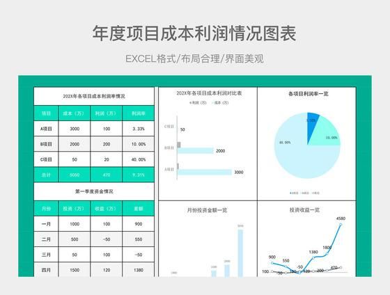 建筑行业数据分析_如何提高项目利润率
