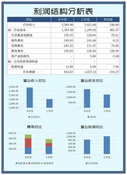 建筑行业数据分析_如何提高项目利润率