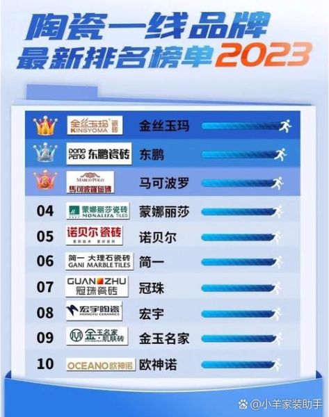 2016年瓷砖行业怎么样_瓷砖品牌怎么选