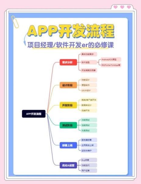 能源互联网开发流程_如何落地实施