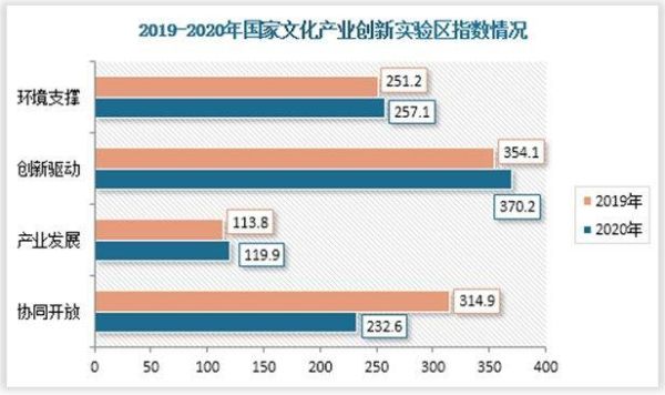 前景文化是什么_前景文化如何落地