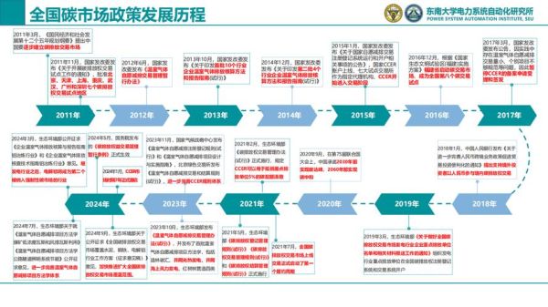 互联网信息化研究方向_未来十年有哪些趋势