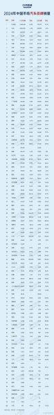 2024年新能源汽车市场份额_谁才是最大赢家