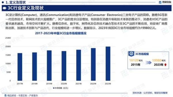 3C行业市场分析_2024年消费电子趋势