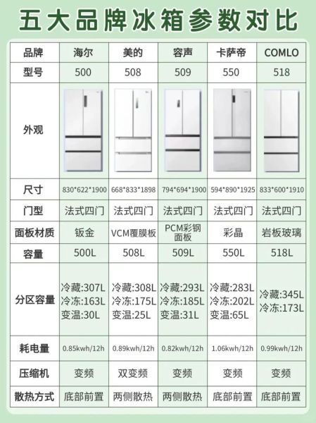家用冰箱怎么选_节能空调哪个牌子好