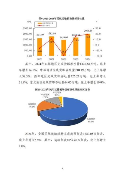 航空行业未来发展趋势_航空公司如何提升客户忠诚度