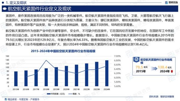航空行业未来发展趋势_航空公司如何提升客户忠诚度