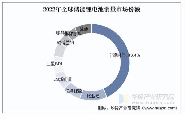 电池行业发展前景如何_未来十年电池技术趋势