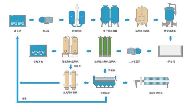 水处理设备怎么选_工业废水处理工艺有哪些