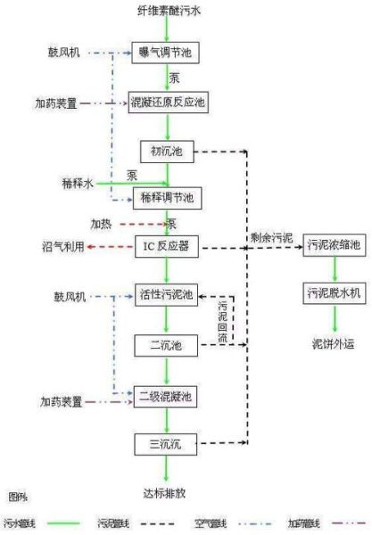 水处理设备怎么选_工业废水处理工艺有哪些
