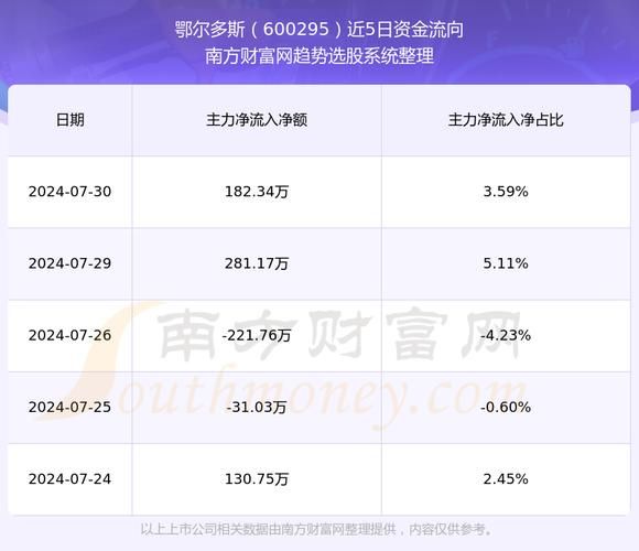 鄂尔多斯风险互联网_鄂尔多斯投资风险有哪些