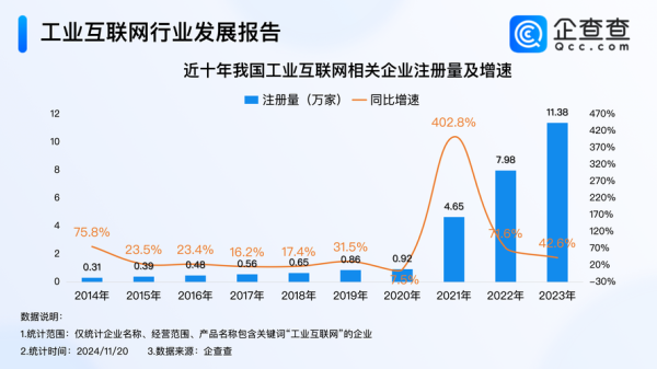 工业互联网平台如何选型_2024年最新趋势