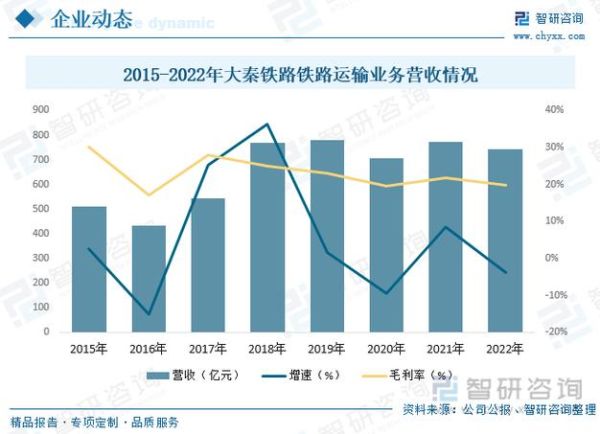 铁路运输发展前景如何_未来铁路货运优势有哪些
