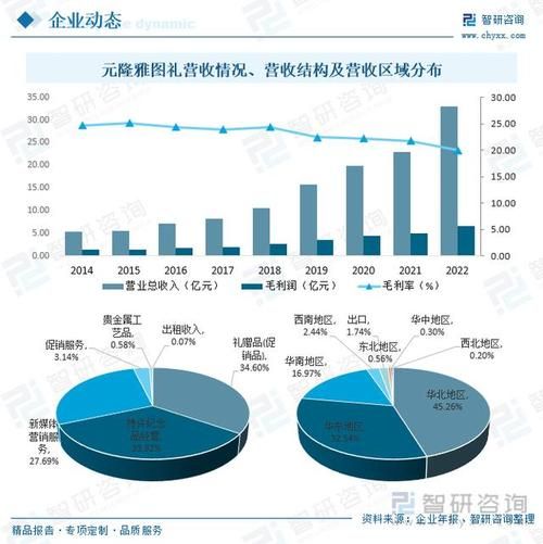 礼品行业市场现状如何_企业礼品定制怎么做