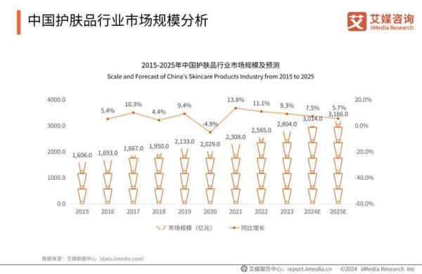 市场营销行业分析报告_如何提升品牌影响力