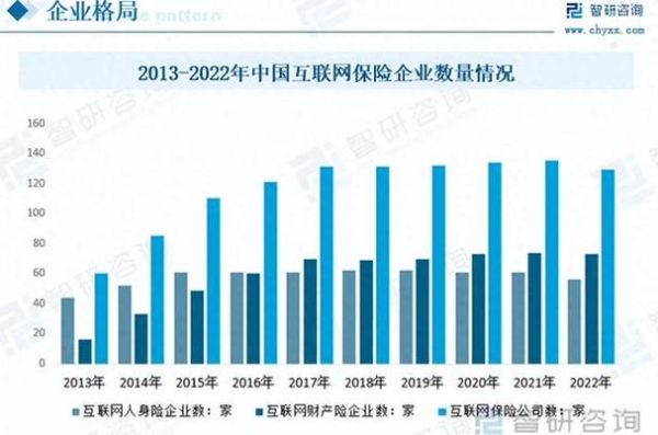 互联网保险未来发展趋势_互联网保险怎么买才靠谱