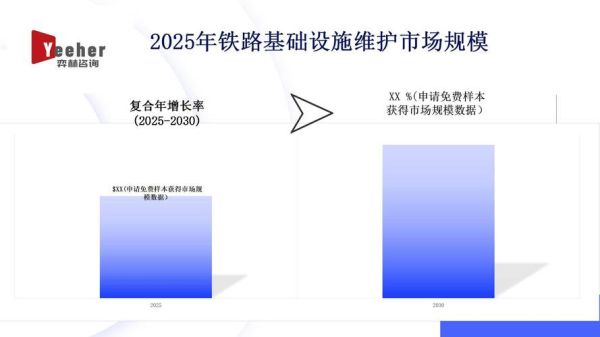 基础设施行业未来五年发展趋势_如何抓住政策红利