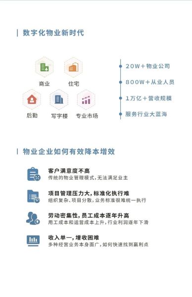 互联网物业平台哪家好_智慧社区怎么收费
