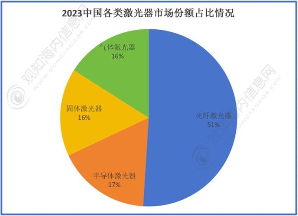 激光发展前景如何_激光行业未来趋势