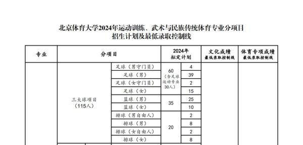 足球专业就业前景_足球专业能做什么工作