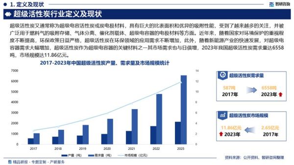 2017年中国木炭前景怎么样_木炭行业投资前景