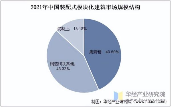 中国建筑行业现状如何_未来五年发展趋势