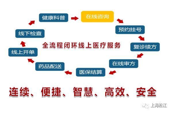 网上看病靠谱吗_线上问诊流程怎么走