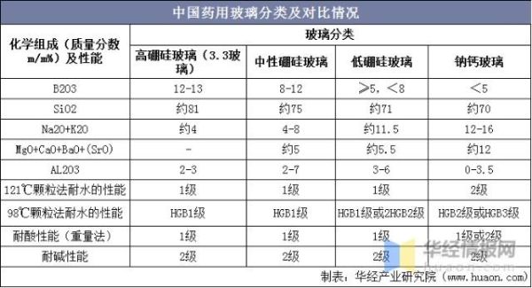 工艺玻璃前景怎么样_工艺玻璃市场趋势