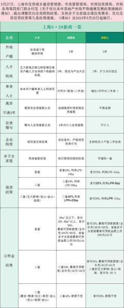 买房首付不够怎么办_2024最新贷款政策