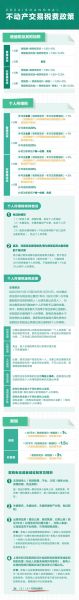 买房首付不够怎么办_2024最新贷款政策