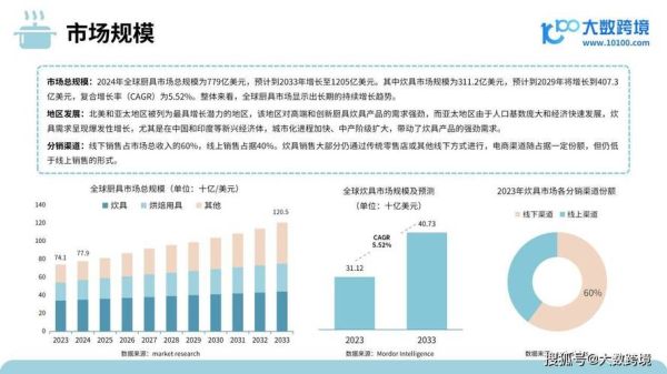 厨具行业前景怎么样_2024年还能入局吗