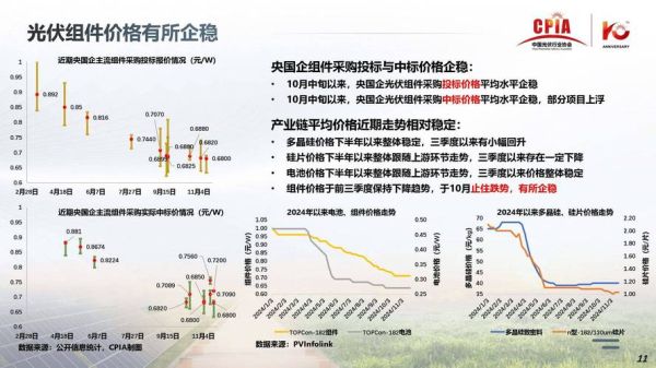 光伏发展前景怎么样_2024年光伏行业还能赚钱吗