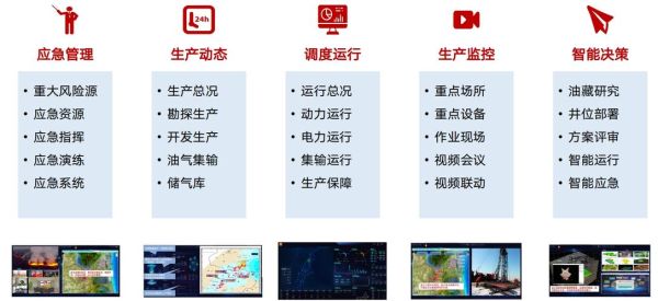 石油互联网加行业规模_如何测算