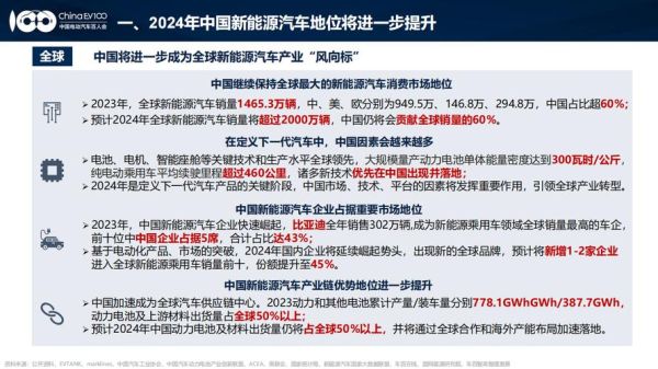 2024年汽车行业前景如何_新能源汽车市场还会持续增长吗
