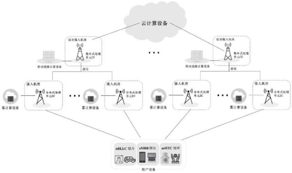 5G网络延迟怎么优化_边缘计算能做什么