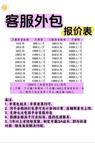 it外包服务费用怎么算_it外包公司哪家好