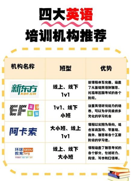 英语培训行业前景怎么样_2024年还能赚钱吗