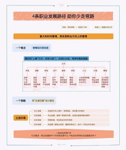 互联网职业规划怎么做_互联网职业路径有哪些