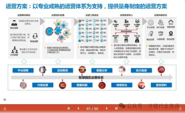 互联网产业园如何盈利_产业园运营模式有哪些