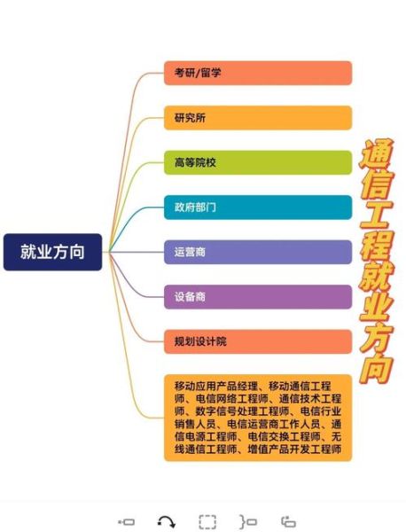 互联网职业规划怎么做_互联网职业路径有哪些