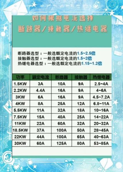 电气设备选型原则_电气节能改造方案