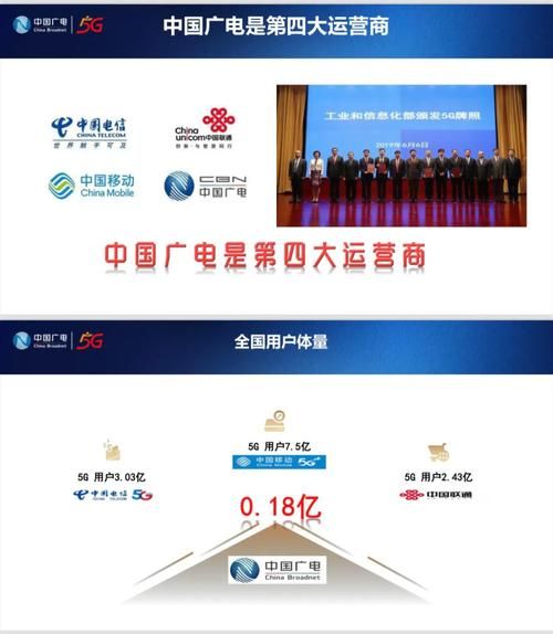 广电行业未来发展趋势_广电5G如何盈利