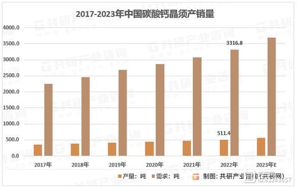 晶须是什么材料_晶须未来五年市场预测