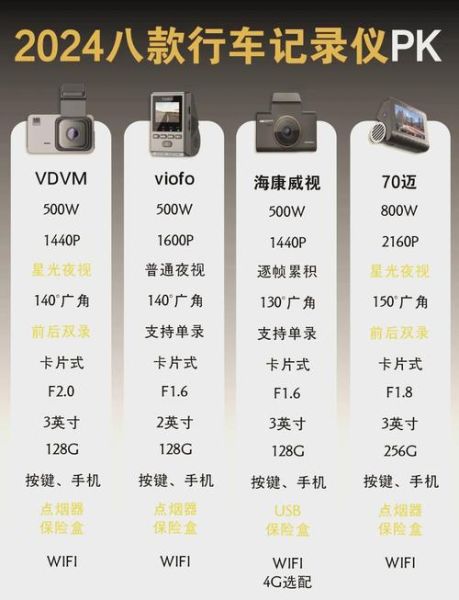 行车记录仪怎么选_行车记录仪哪个牌子好