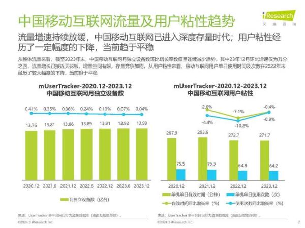 移动互联网流量增长_如何抓住红利