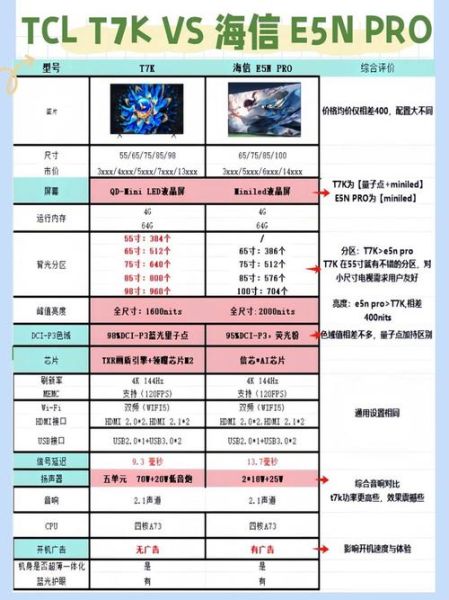 液晶电视哪个品牌好_液晶电视怎么选