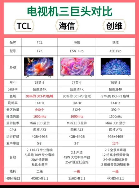 液晶电视哪个品牌好_液晶电视怎么选