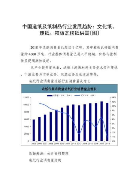 造纸行业前景怎么样_2024年造纸业发展趋势