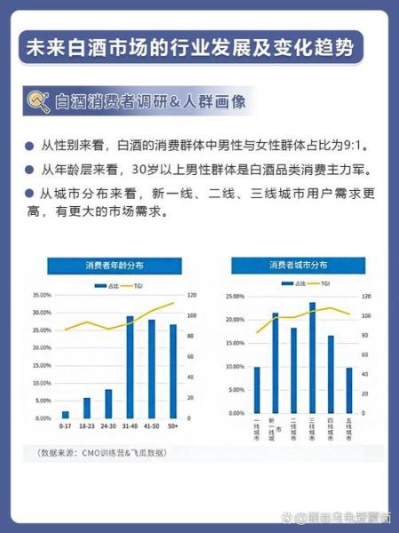 白酒行业发展前景怎么样_白酒行业未来趋势