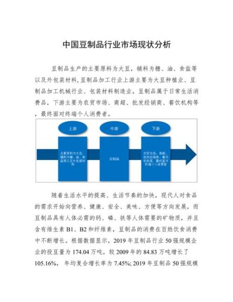 豆制品行业前景怎么样_豆制品有哪些健康优势